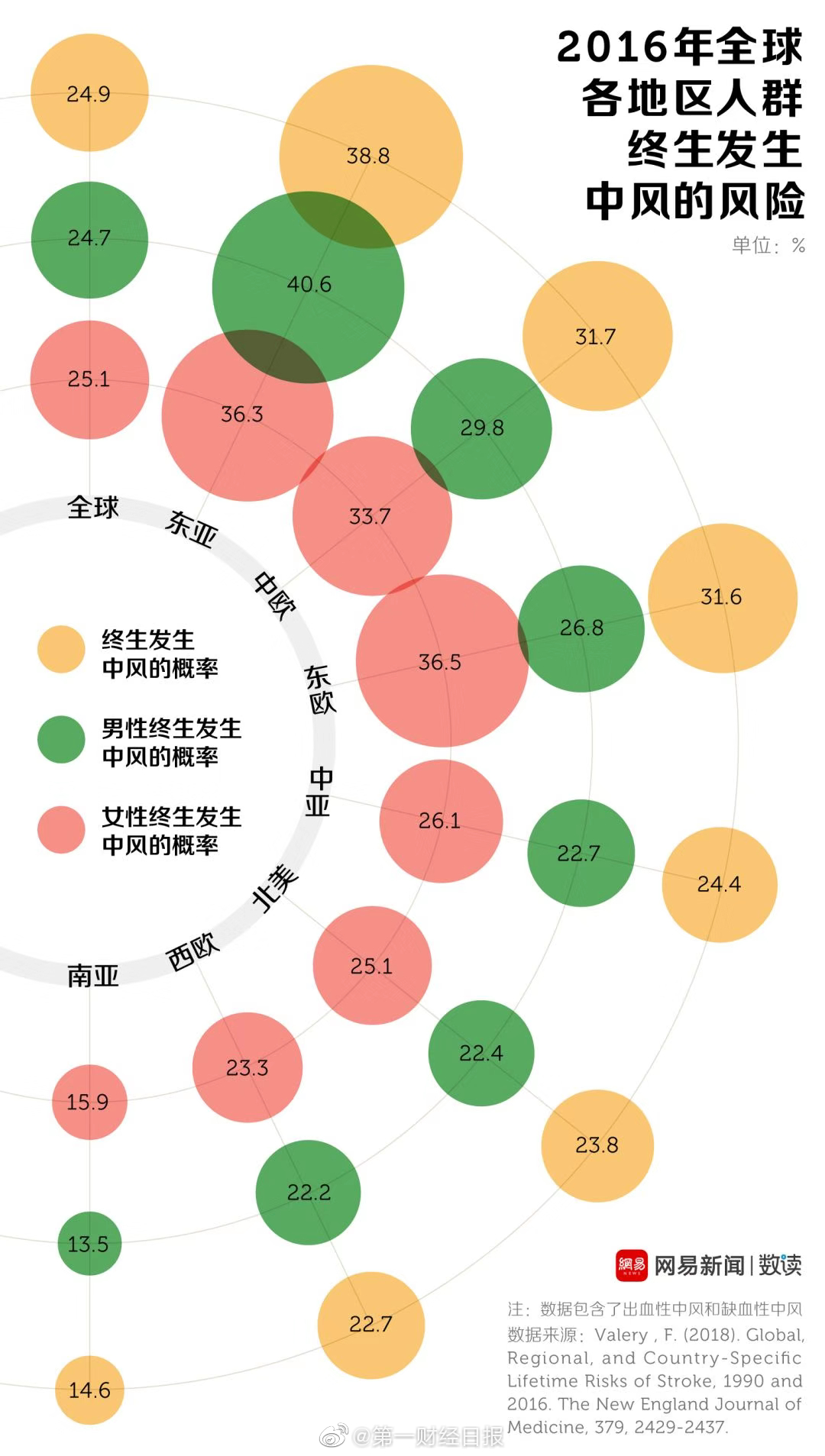 中国人死亡原因排名出炉 头号杀手竟然是中风 癌症只能排第三 众安头条