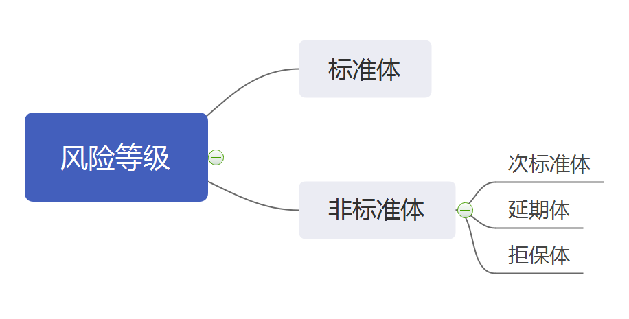 核保核什么 有哪些核保结果 一篇文章快速读懂 众安头条