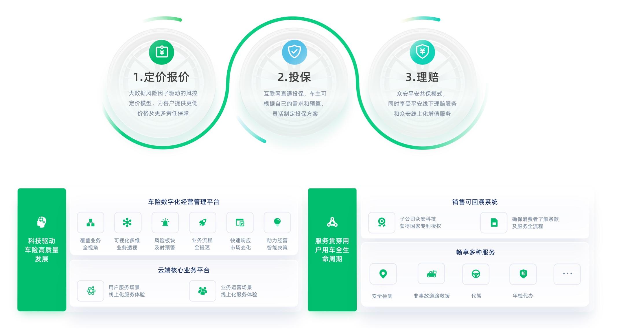 护航安全出行生态示意