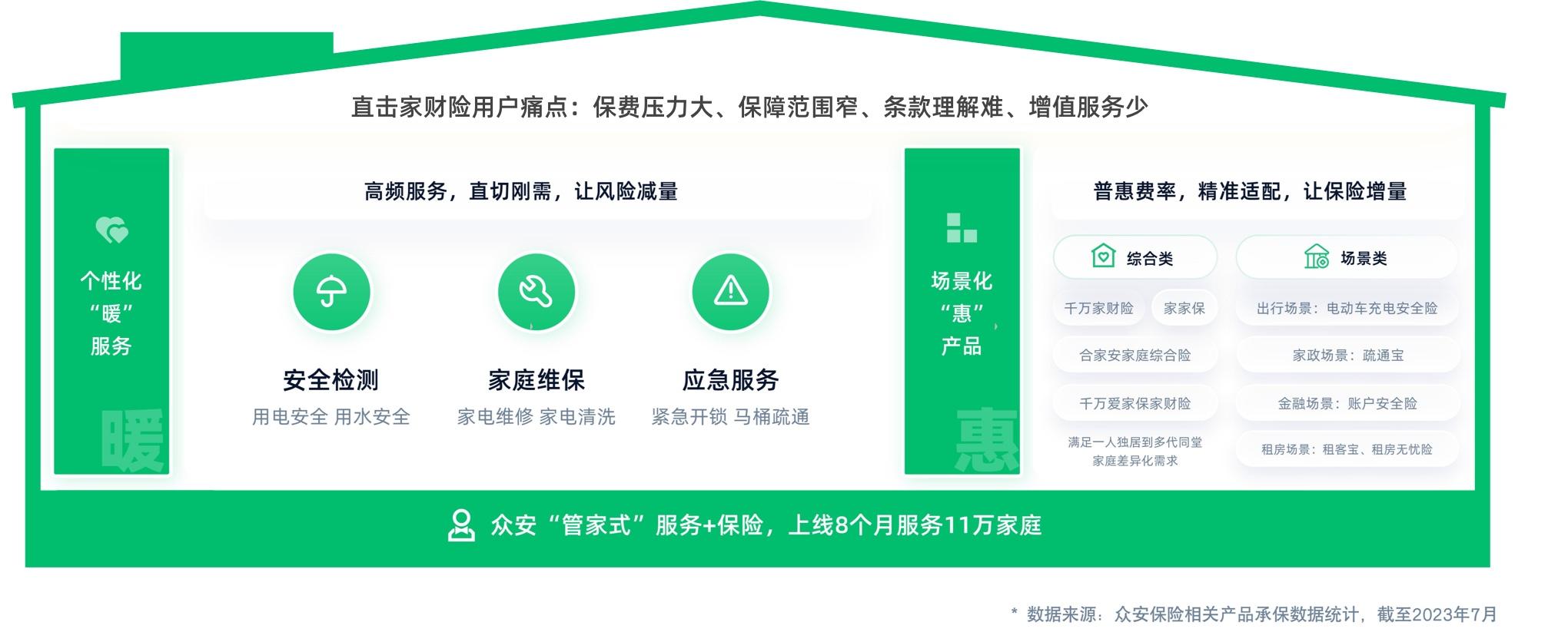 守护智慧安居生态示意