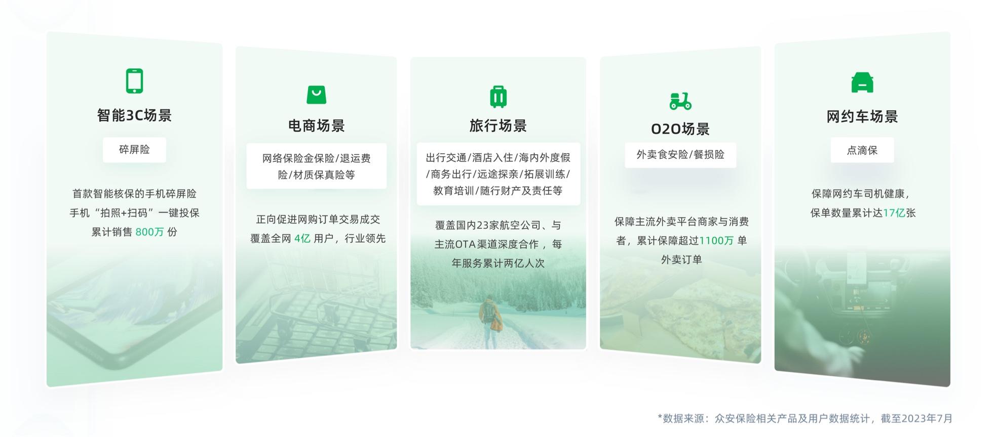 保障消费升级生态示意