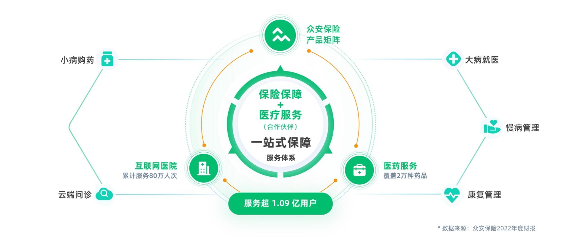 助力健康中国生态示意