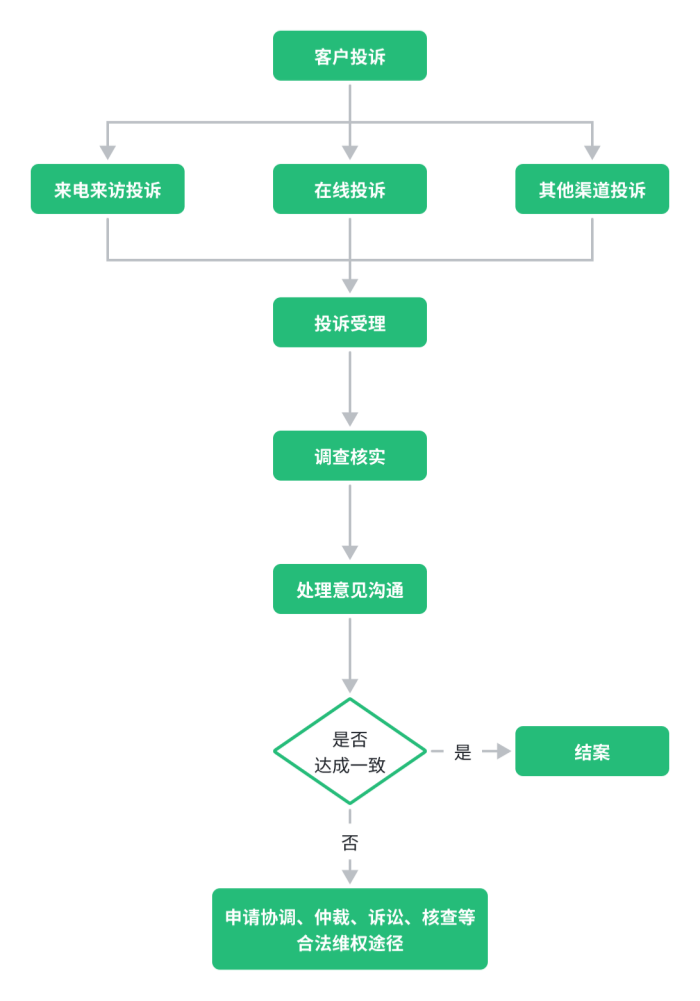 upfile