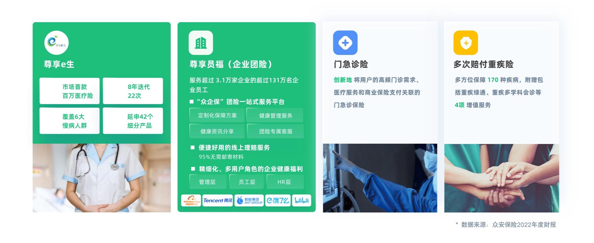 尊享e生健康生态产品矩阵
