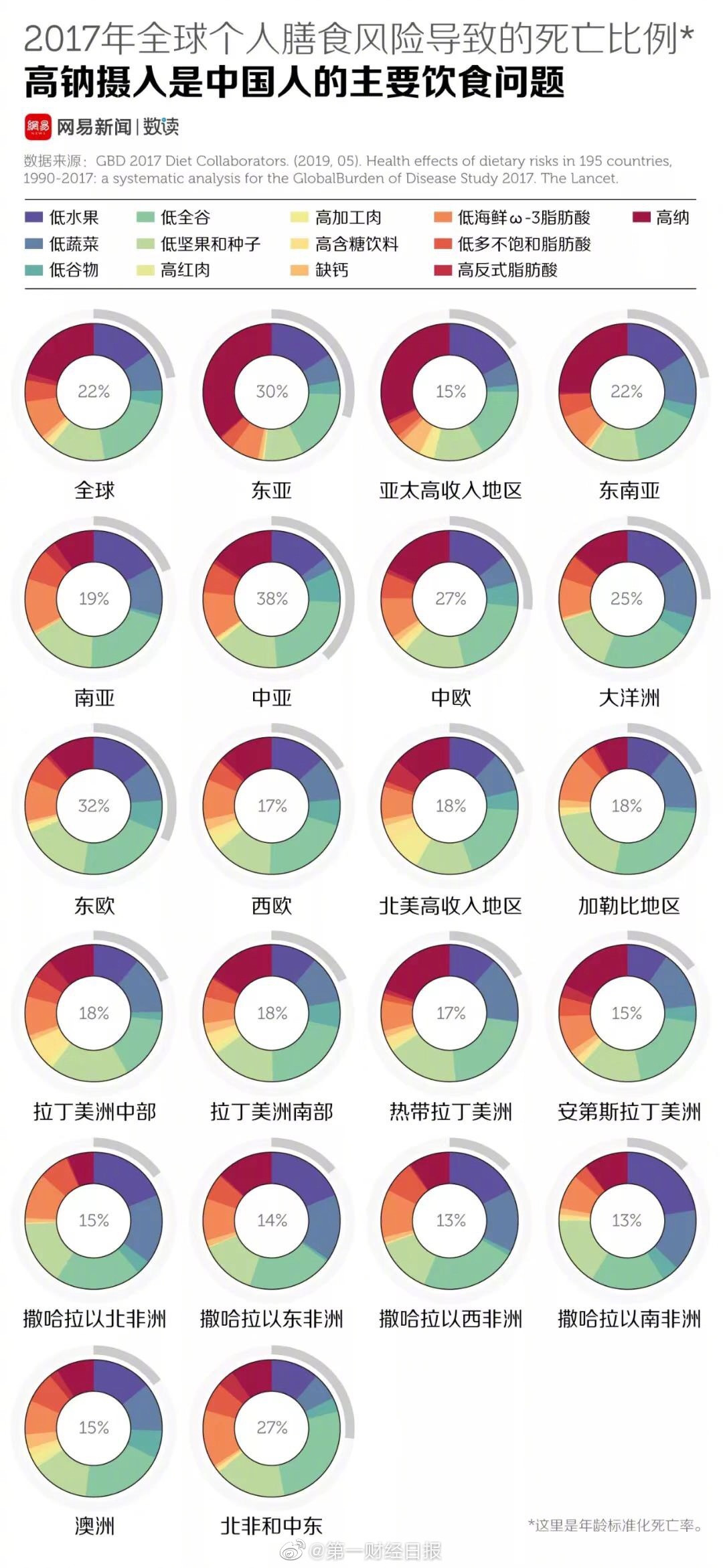 中国人死亡原因排名出炉 头号杀手竟然是中风 癌症只能排第三 众安头条